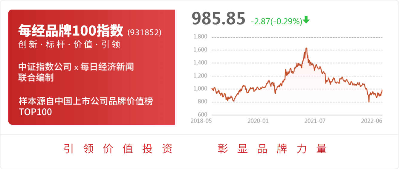 红墙股份2022年股票期权激励计划尚未完成授予登记程序