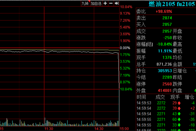 突發閃崩最後3秒鐘跌10烏龍指它發生了什麼