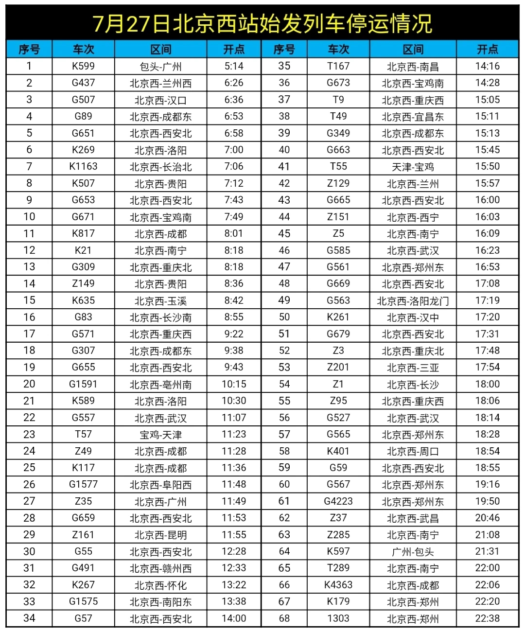 齐博国际红包雨下不停 受河南多地强降雨天气影响7月27日北京西站部分列车停运 太阳城会员登入 申博登入 申博138游戏登入