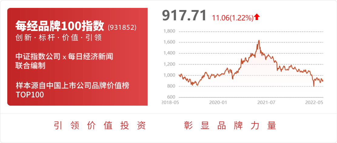 财富趋势：通达信系统承接的是证券公司网上行