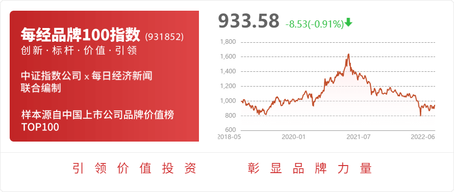 居然之家：公司京津冀智慧物流园35万平方米已经正式投入使用