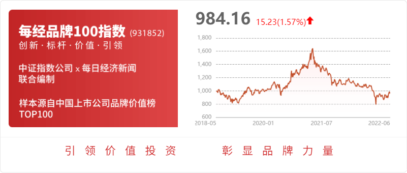 恒而达：公司黄石厂区1厂房已于2022年上半年正式投入使用