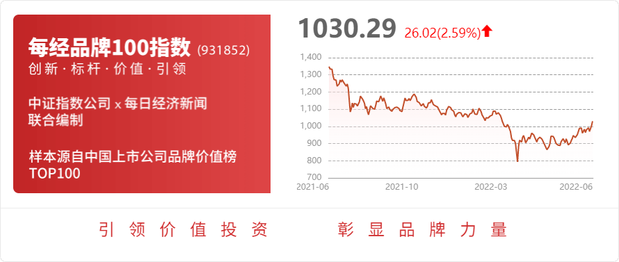 九州体育在线罗 牛 山：目前公司控参股的企业均不涉及销售养殖机械设备