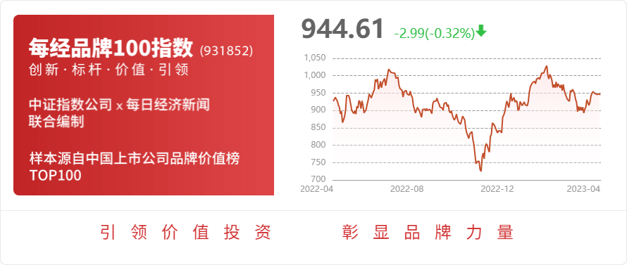 半岛体育app青达环保：2022年度净利润约5858万元同比增加482%(图1)