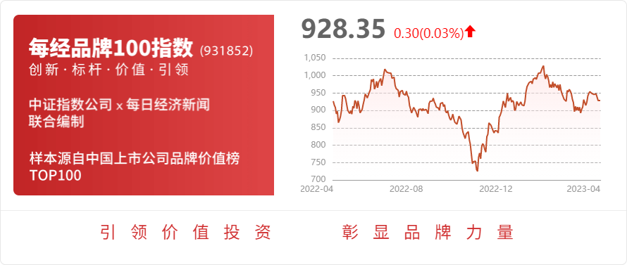 bob.comST天龙：全资子公司四川中蜀世联建筑工程有限公司近日与中国电建集团