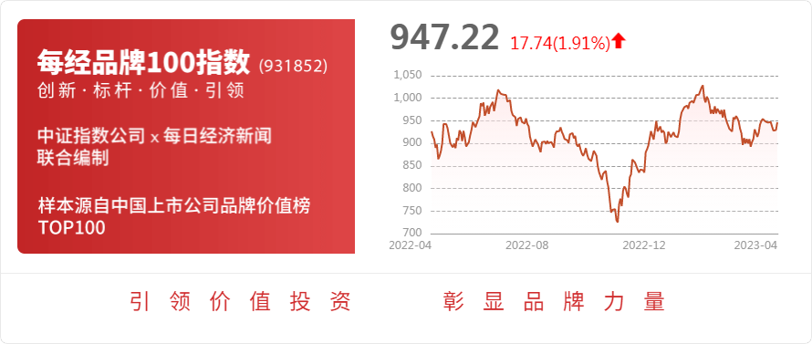 乐鱼鸿铭股份：2022年年度业绩说明会定于2023年4月25日举行