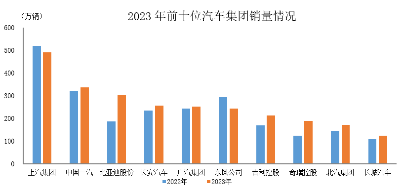 汽车销售排行榜2021_2023年12月国内汽车销量排行榜(2)