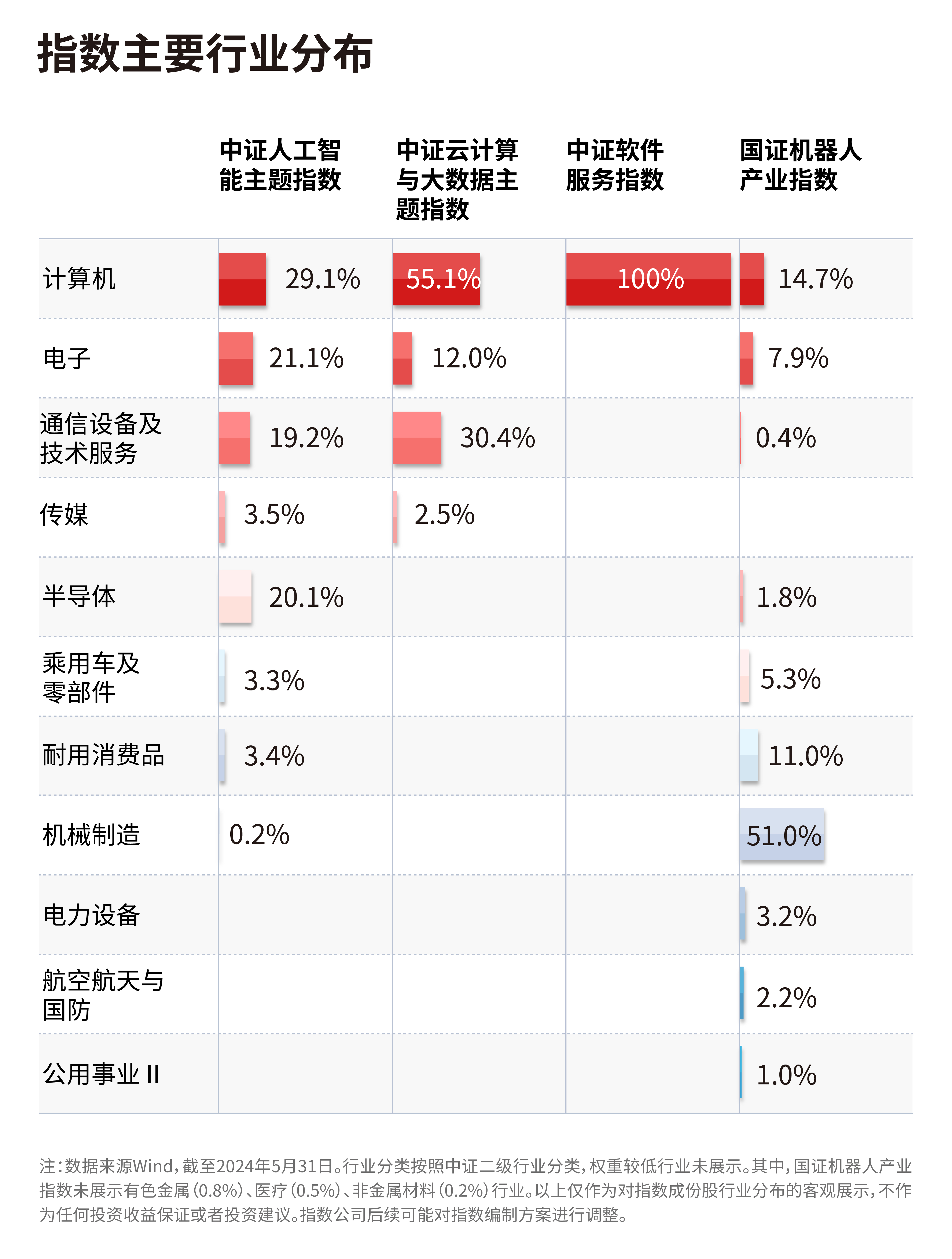 广东推动人工智能助力千行百业，人工智能ETF（159819）、云计算ETF（516510）等产品受关注