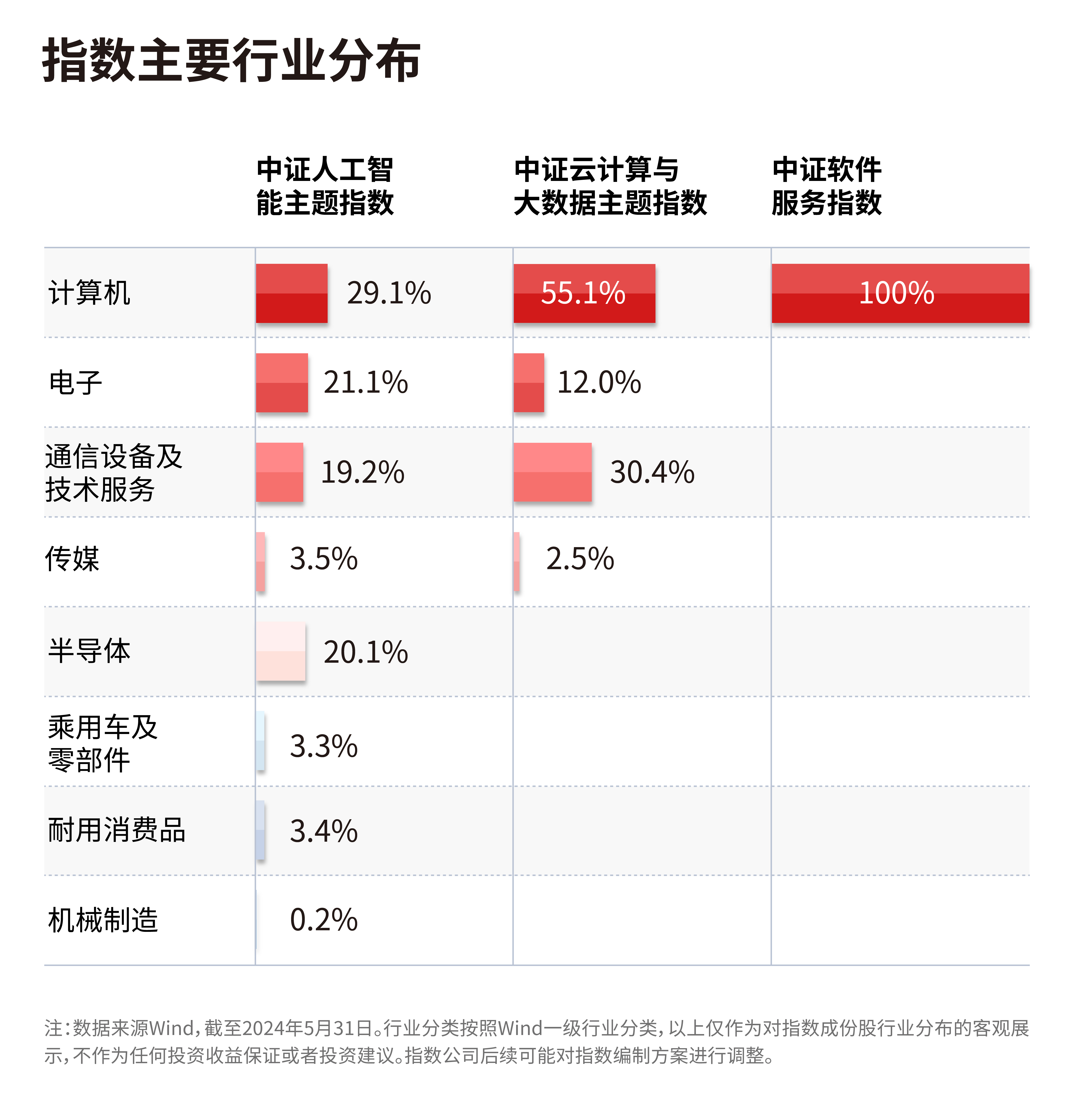 我国软件业运行态势良好，软件30ETF（562930）、云计算ETF（516510）等产品布局产业链龙头