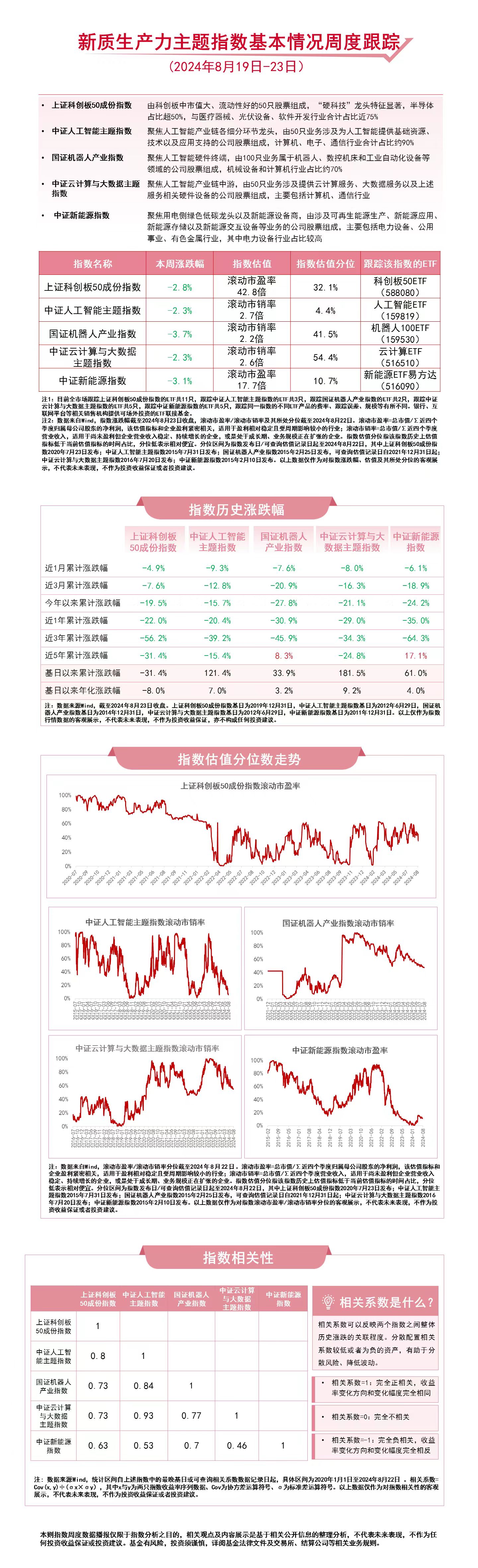 关注新质生产力，人工智能ETF（159819）、云计算ETF（516510）等产品聚焦未来产业