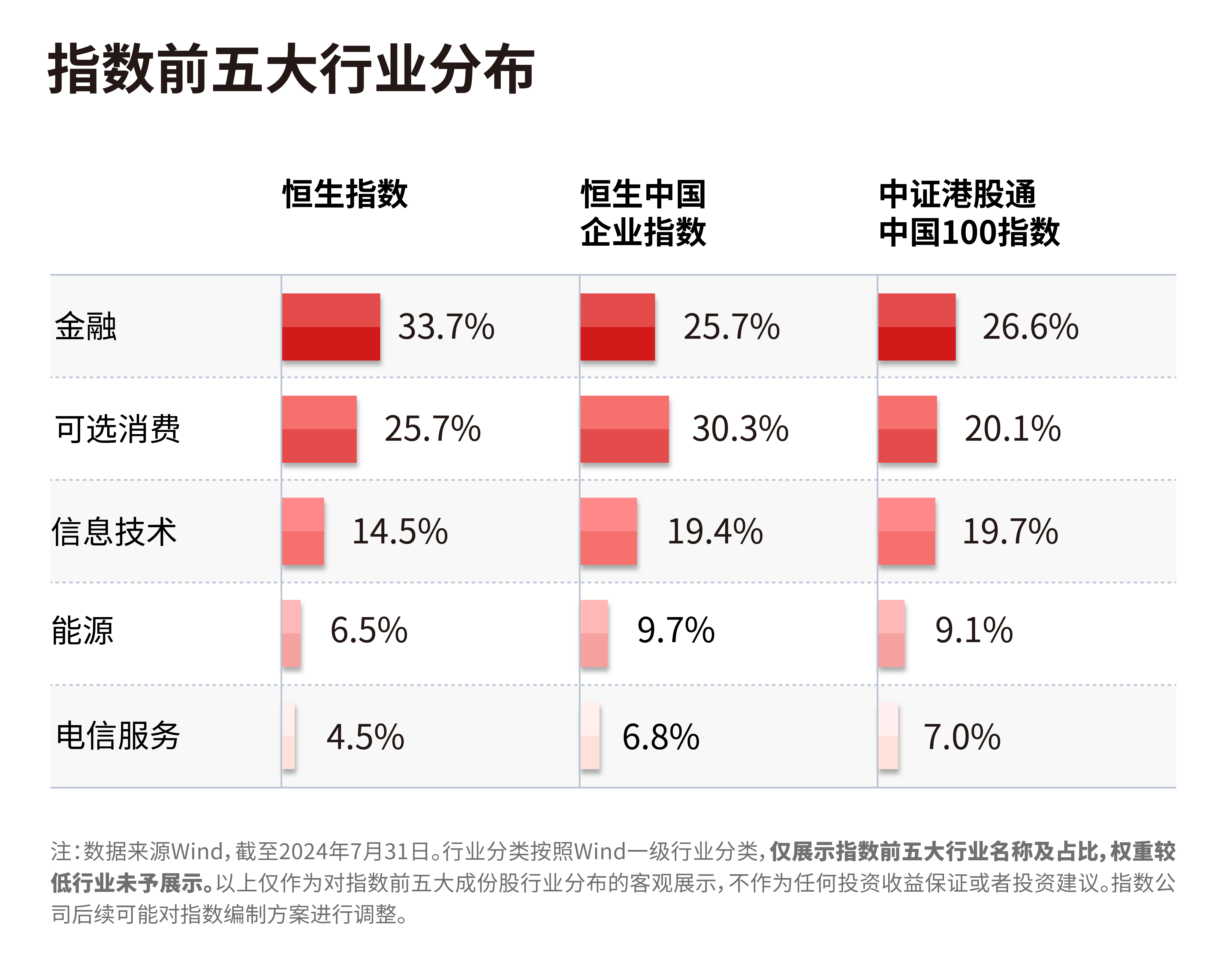 港股宽基系列指数调整，关注恒生ETF易方达（513210）、港股通100ETF（159788）等产品未来动向