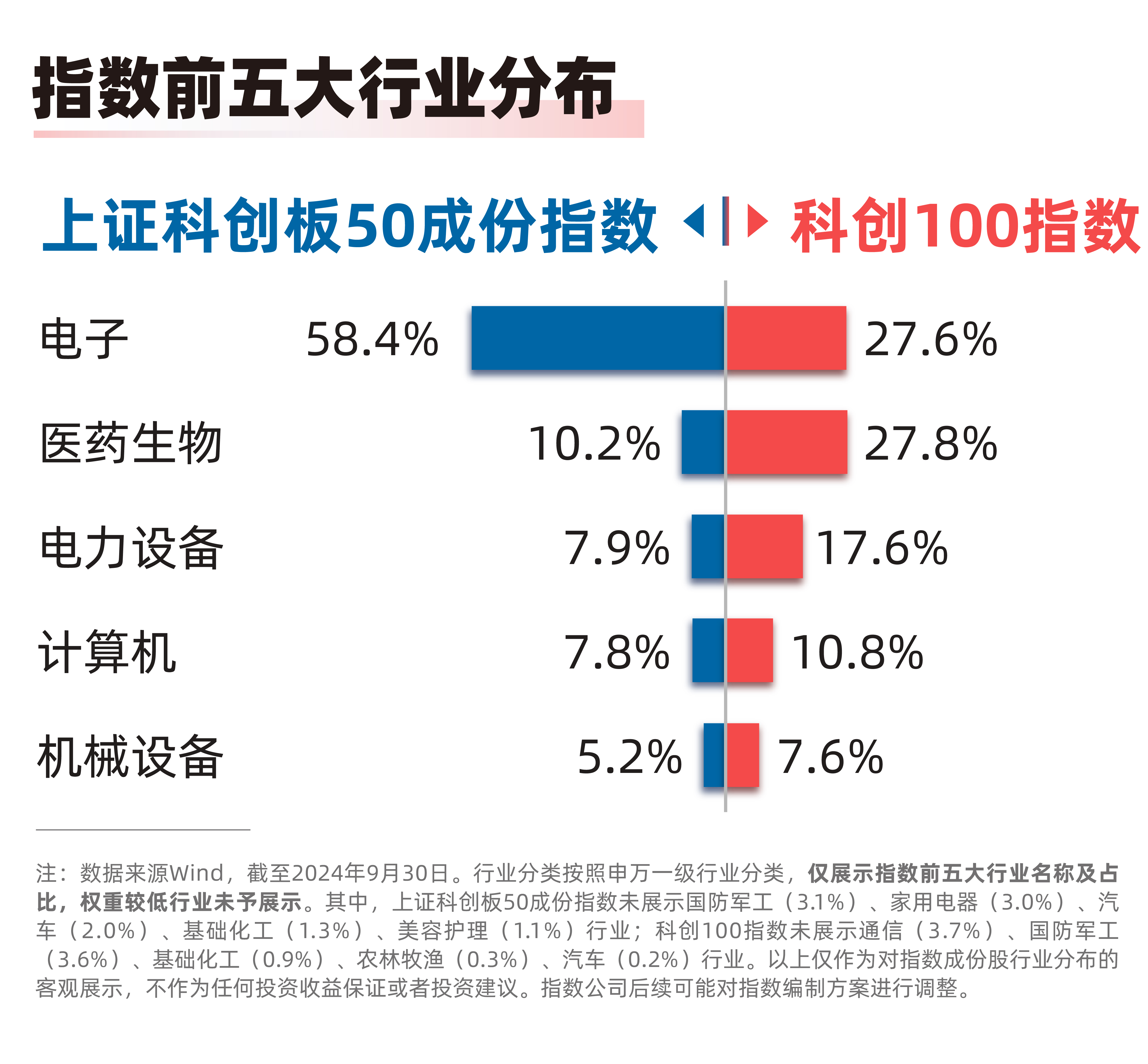 指数走强，科创板50ETF（588080）、科创100ETF易方达（588210）等产品受市场关注