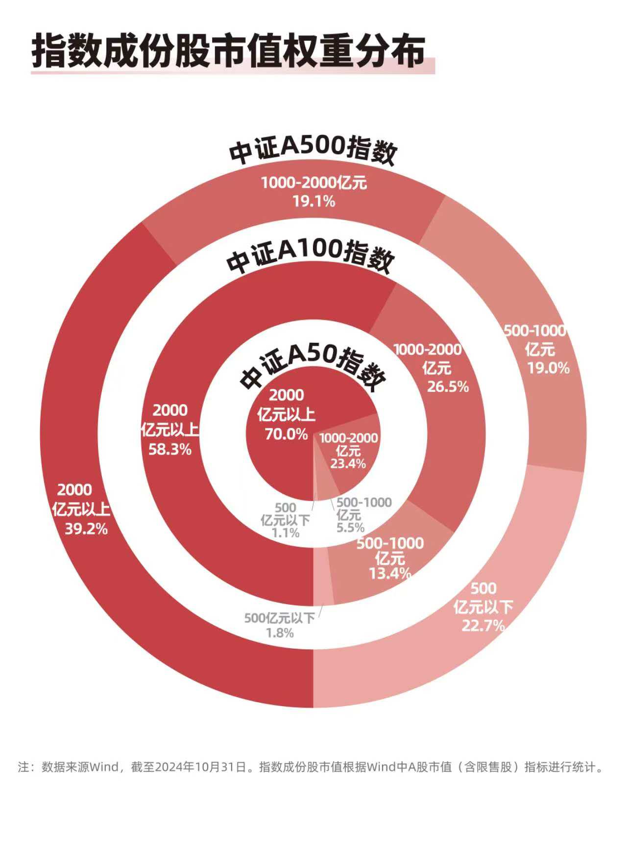 10月份工业企业效益状况改善，中证A500ETF易方达（159361）等产品成交活跃