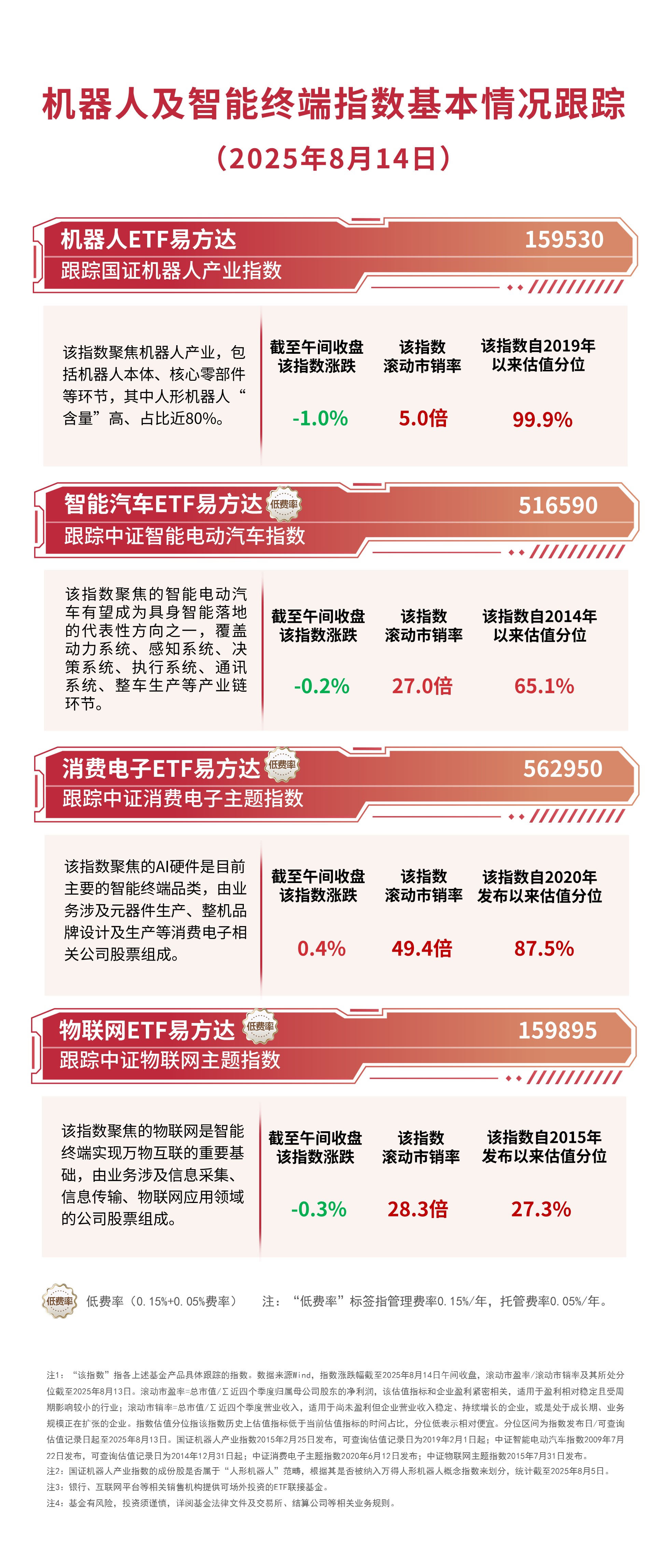 瑞迈特:7月23日进行路演汇添富基金、华宝基金等多家机构参与(图1)